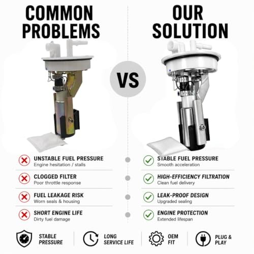 Fuel Pump Assembly Compatible with Polaris RZR 170 EFI 2015-2025 Replace #