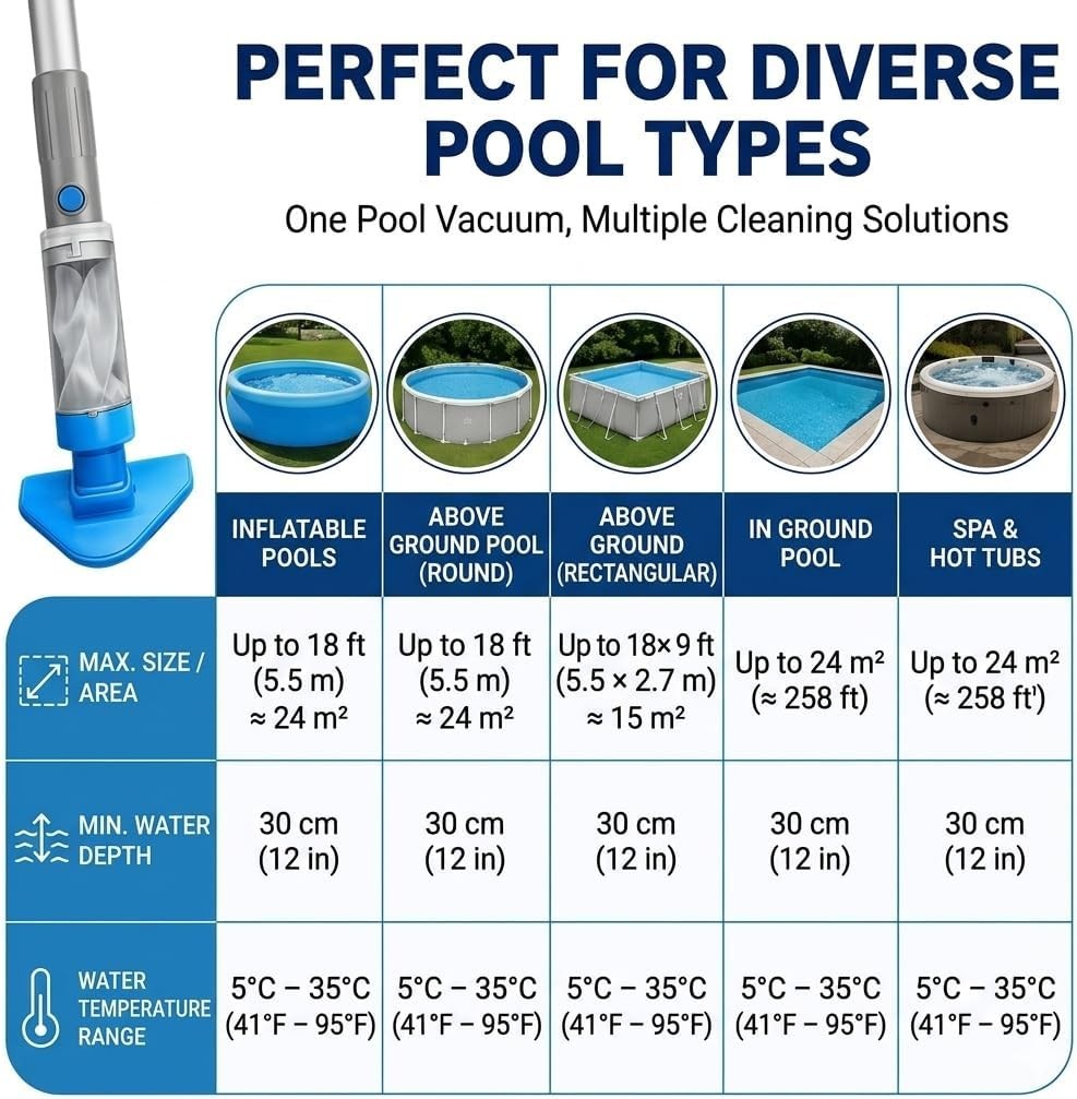 OVIA Ocean10 Cordless Pool Vacuum; Hot Tub Spa Cleaner; 60 Min Runtime