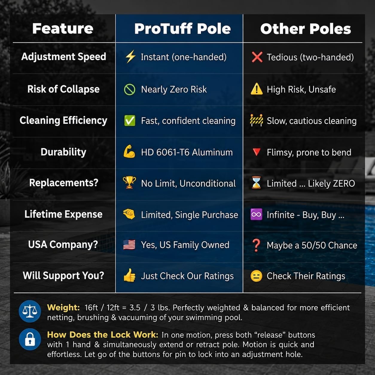ProTuff 16ft Telescopic Pool Pole – Heavy Duty Aluminum