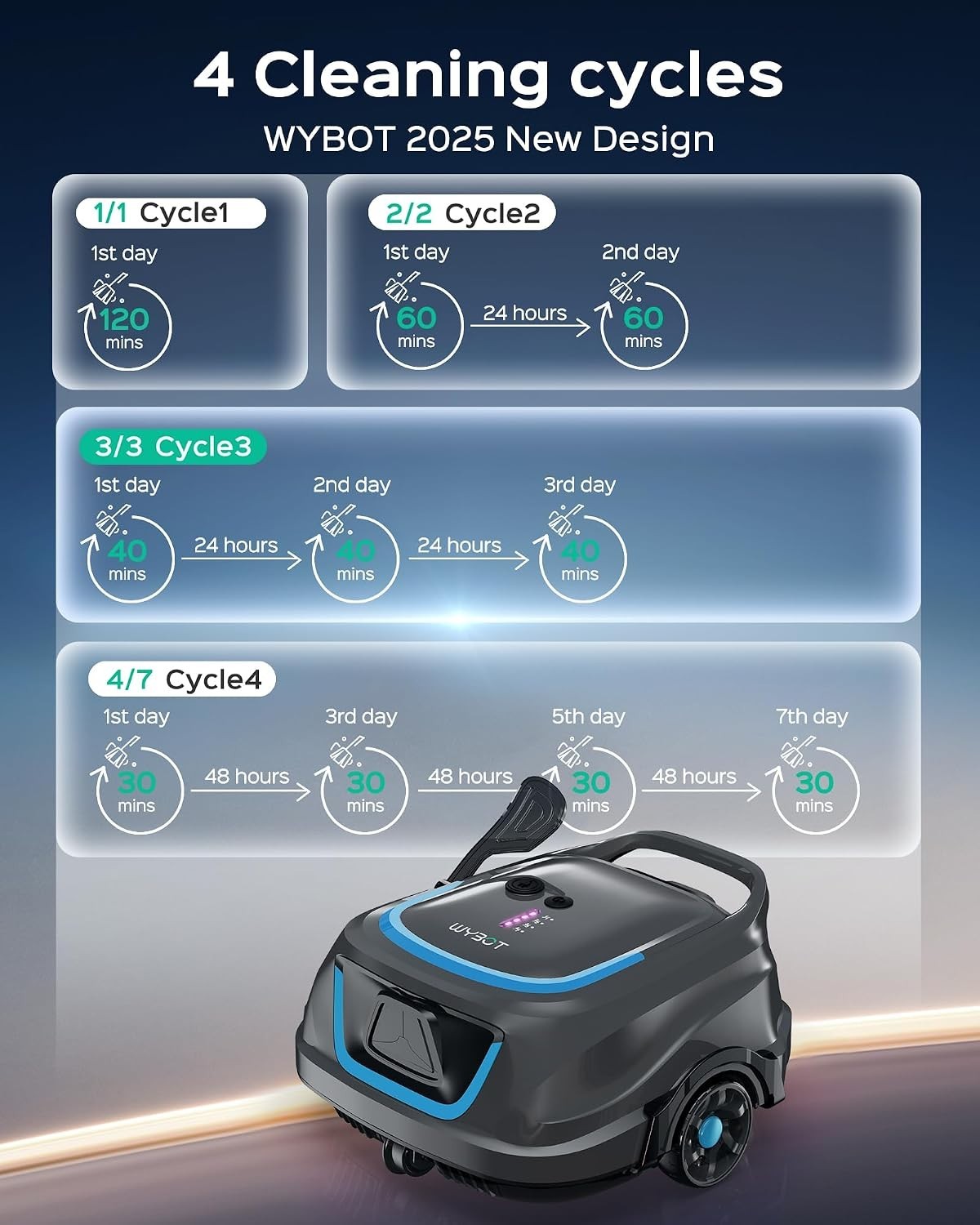 A1 Robotic Pool Cleaner – Cordless with 2280 GPH Suction & 130 Min Runtime