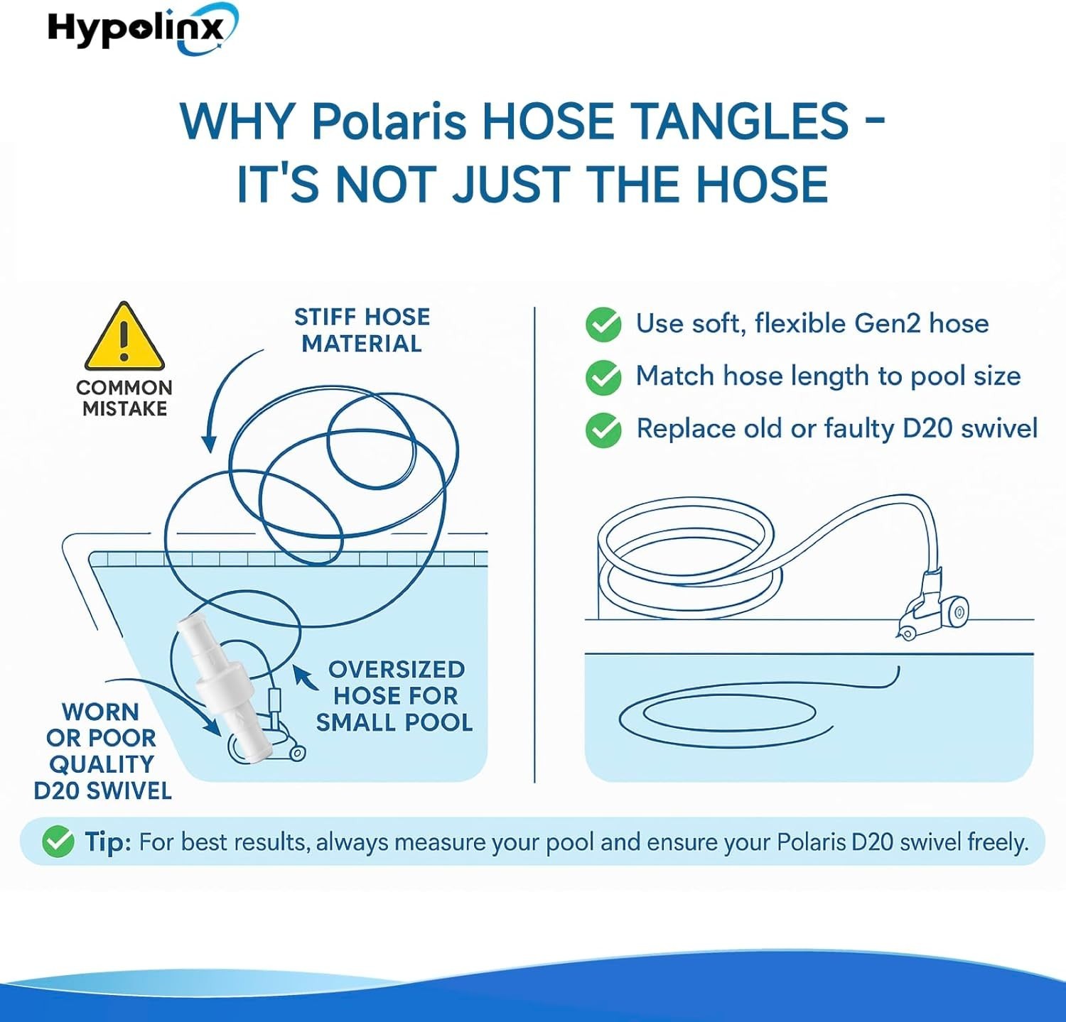 Replacement Feeder Hose for Polaris 280 380 D45 – 10ft Length & Tangle Resistant