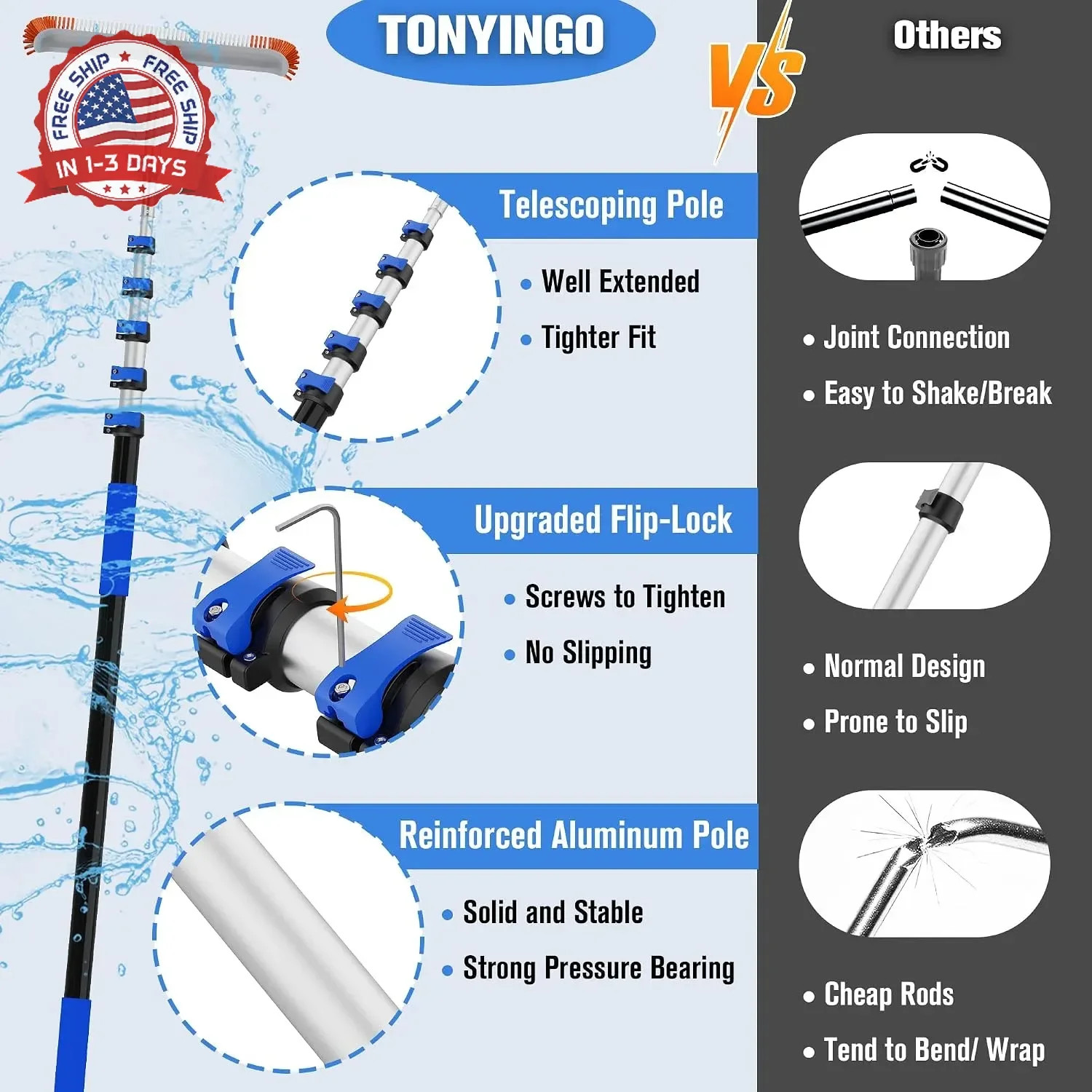 Pool Brush with 5-20FT Telescopic Pole, 18&Prime; Swimming Pool Cleaning Brush, Flip &
