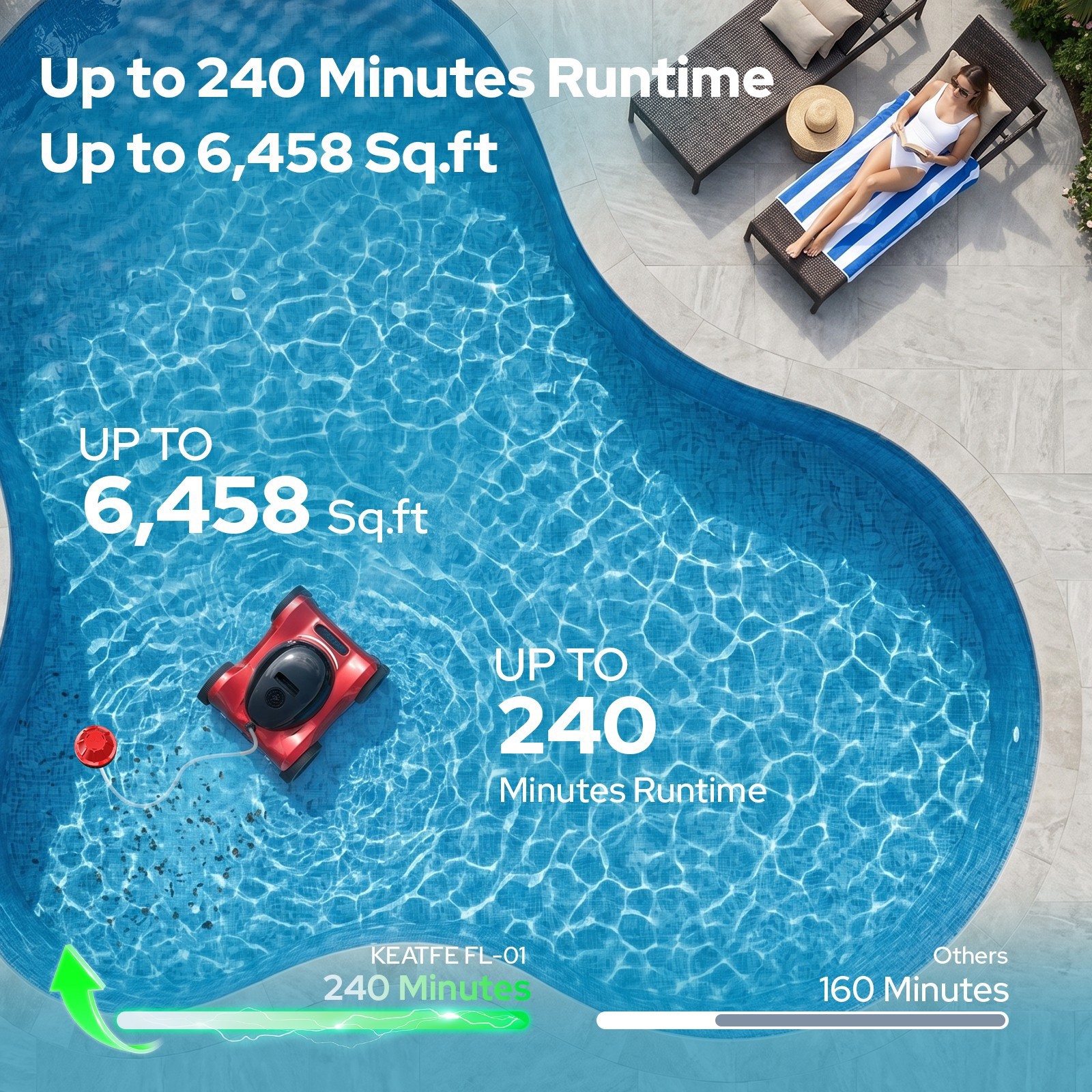New 22V 10400mAh Cordless Robotic Pool Cleaner Wall Climbing 300W 600m² Coverage