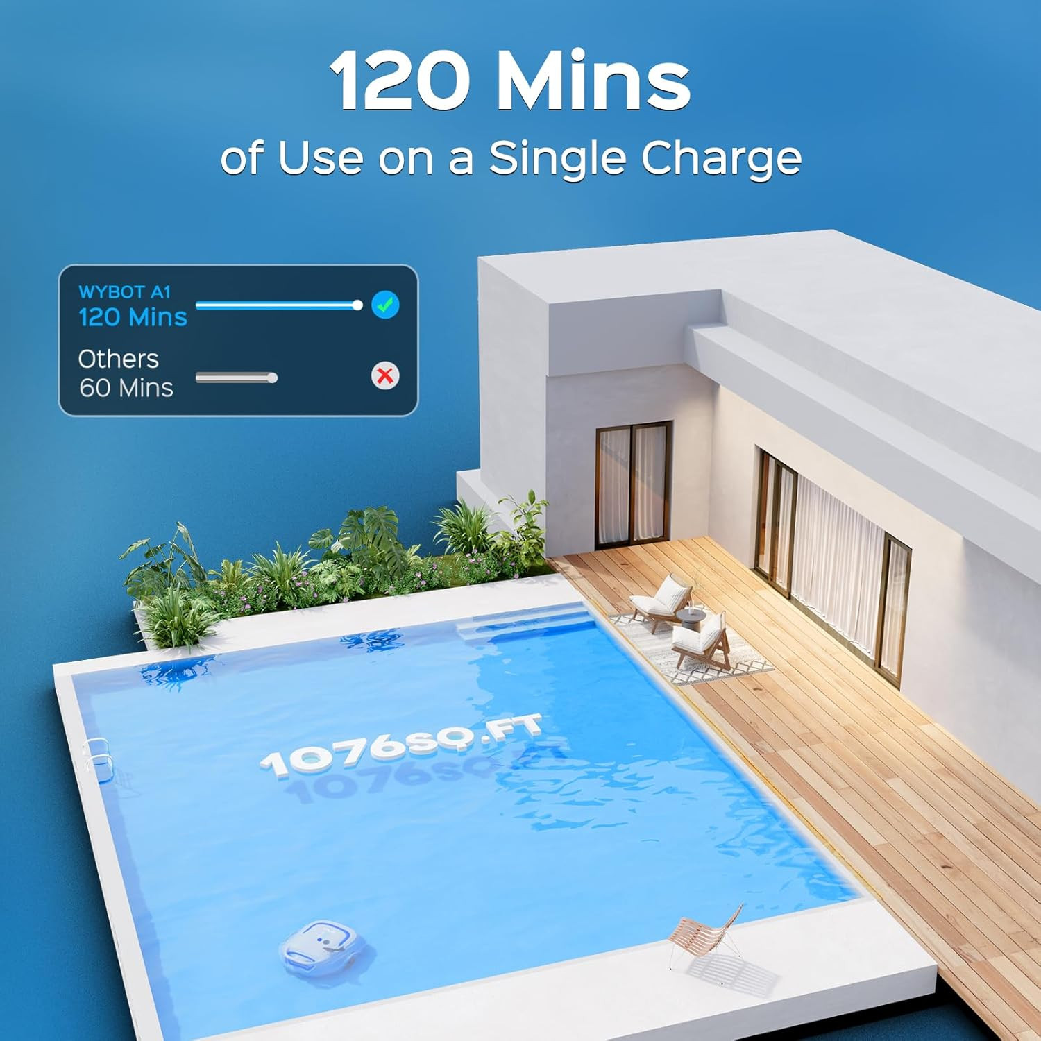 Automatic Pool Vacuum with 120 Mins, Double Filters, LED Indicator, Fast Chargin