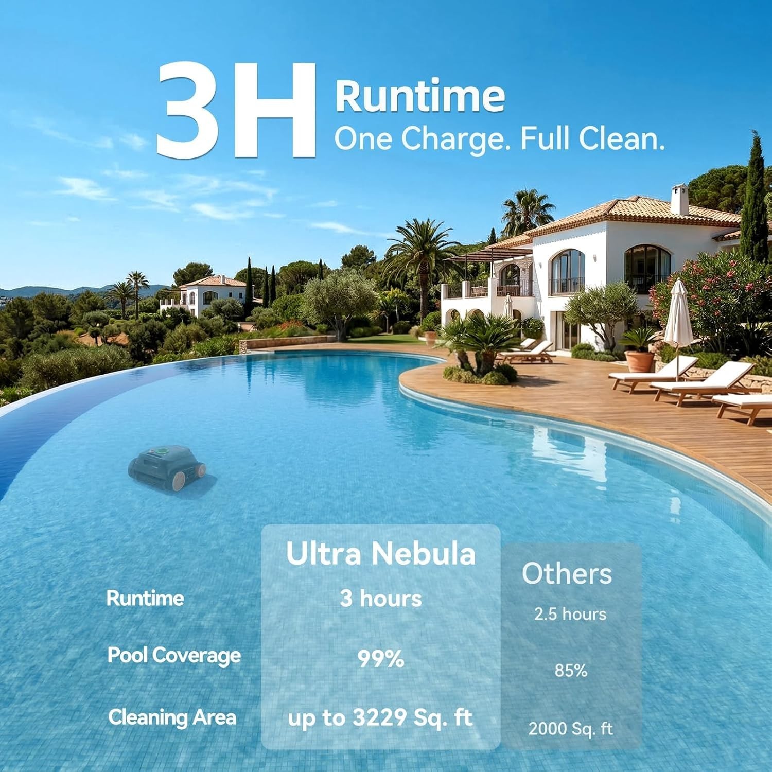Ultra Nebula Cordless Pool Vacuum Robot 5580 GPH 180 Min Runtime Black
