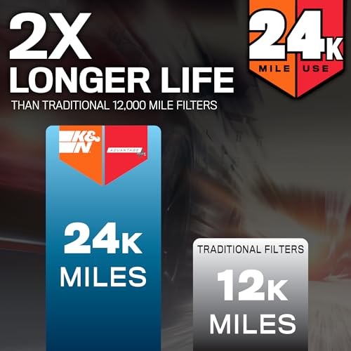 Engine Air Filter: Extended Life 24,000 Mile Replacement Air