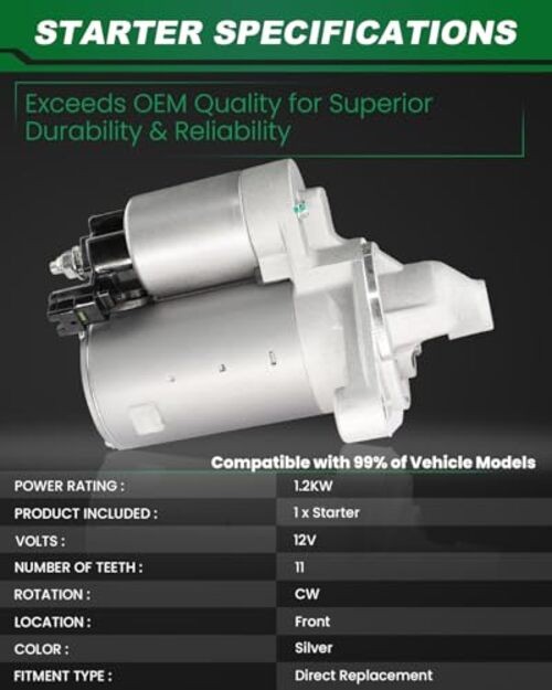 Starter Motor for:-Toyota Corolla 15 16 17 18 19 20 2015 2016 2017 281000T330