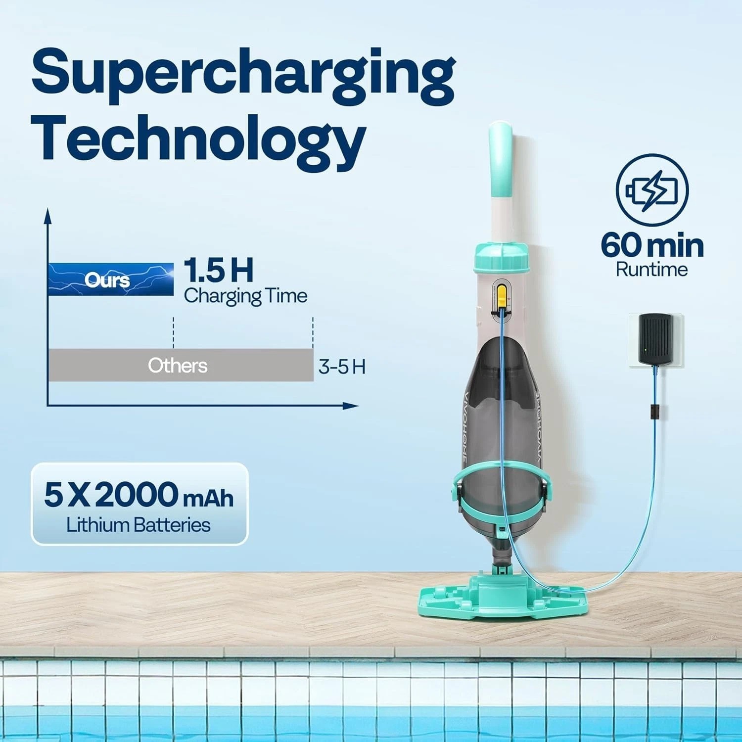Rechargeable 18.5 GPM Cordless Pool Cleaner with Fast Charging, Handheld Design