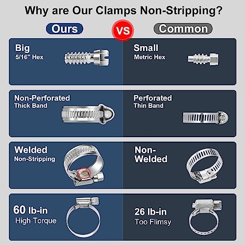 Heavy Duty SAE Standard Hose Clamp Assortment 5/16 to 2-3/8&Prime; – 90 PCS Heavy Duty