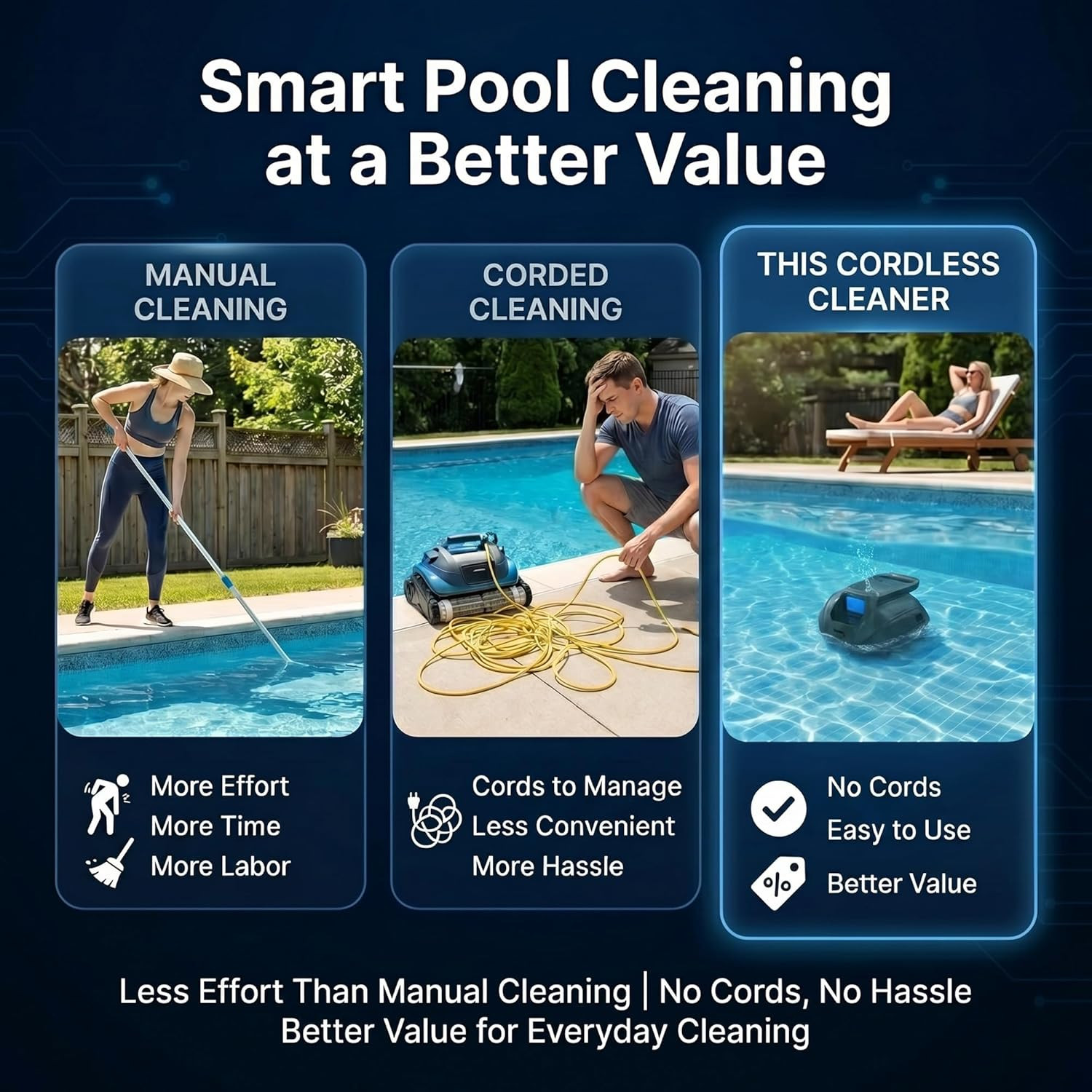 Robotic Pool Cleaner Cordless, Dual-Motor Powerful Suction & 120 Mins Longest Ru