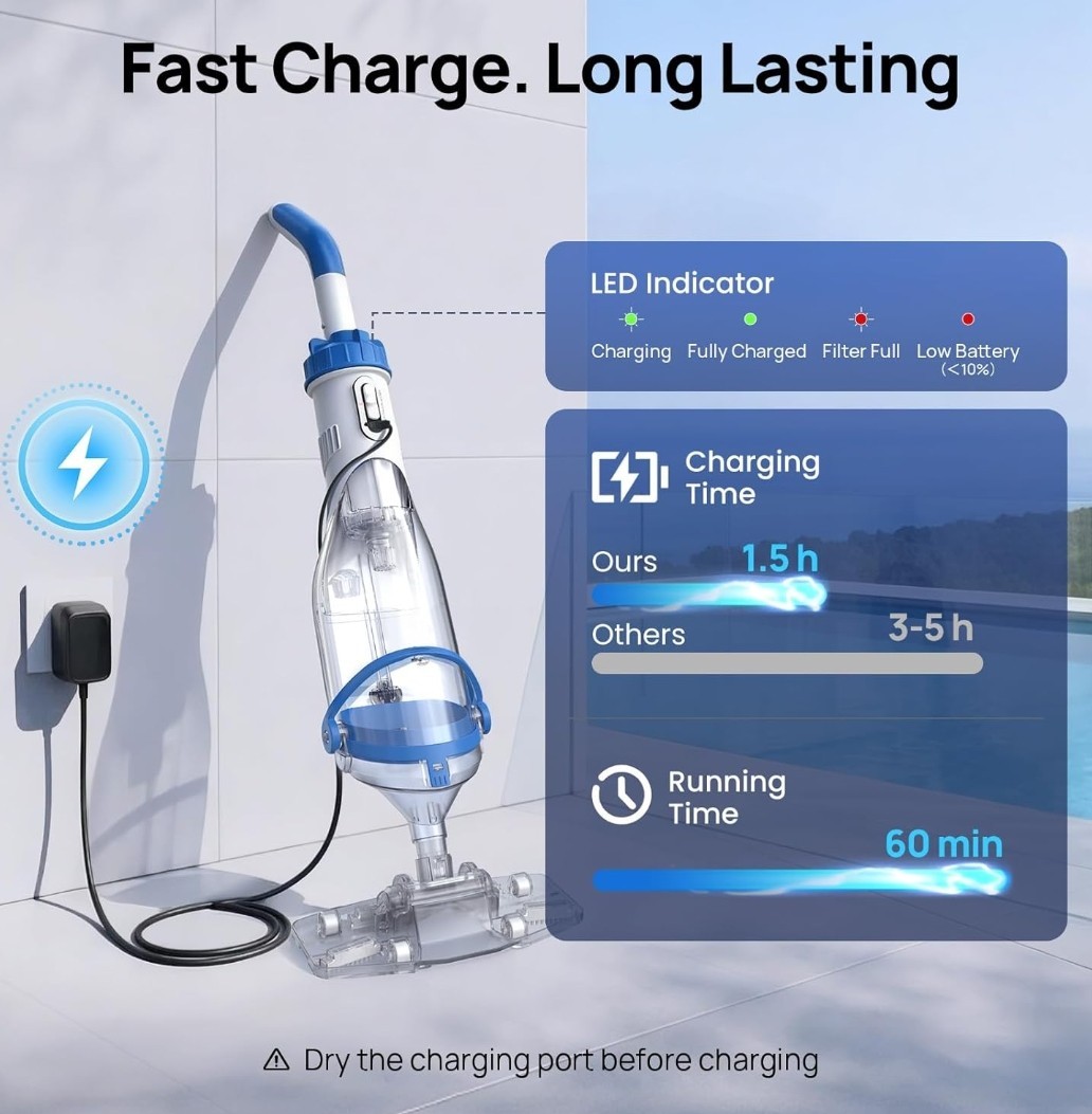 Light Blue Cordless Handheld Pool Vacuum Model PC15H 2X Suction 1110 GPH 40W