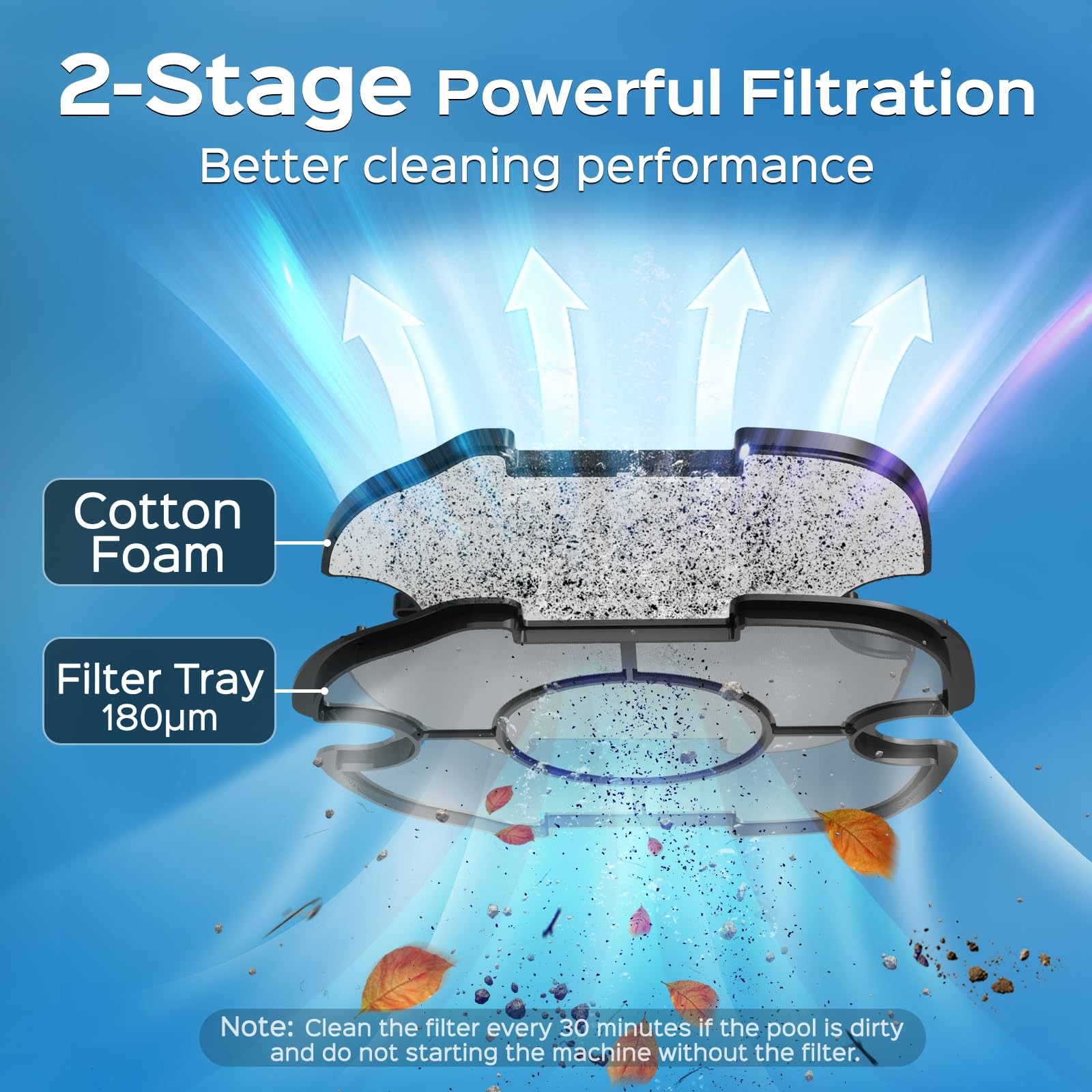 WYBOT A1 Robotic Pool Cleaner – Dual Layer Filtration, Strong Suction, 130 Mi…