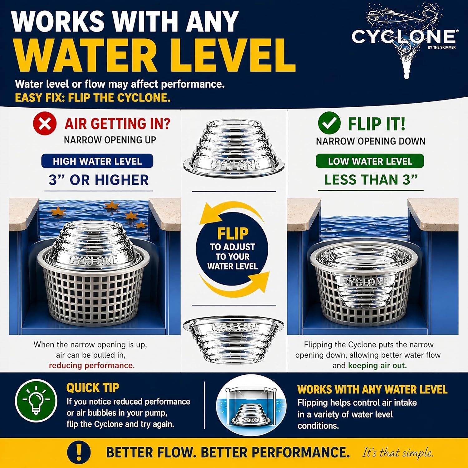 Cyclone Skimmer Booster – Improves Pool Cleaning