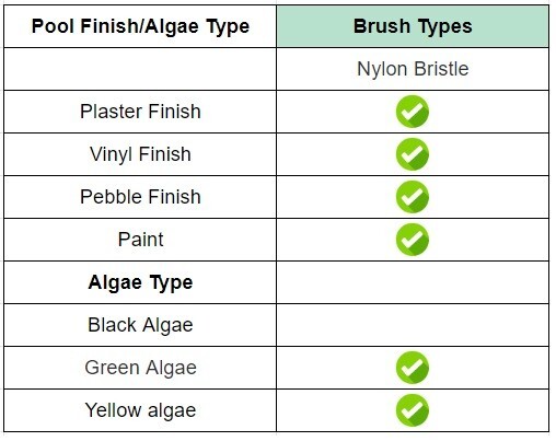 Pooline 24&Prime; Pool Nylon Brush with Aluminum Back and Handle 11129