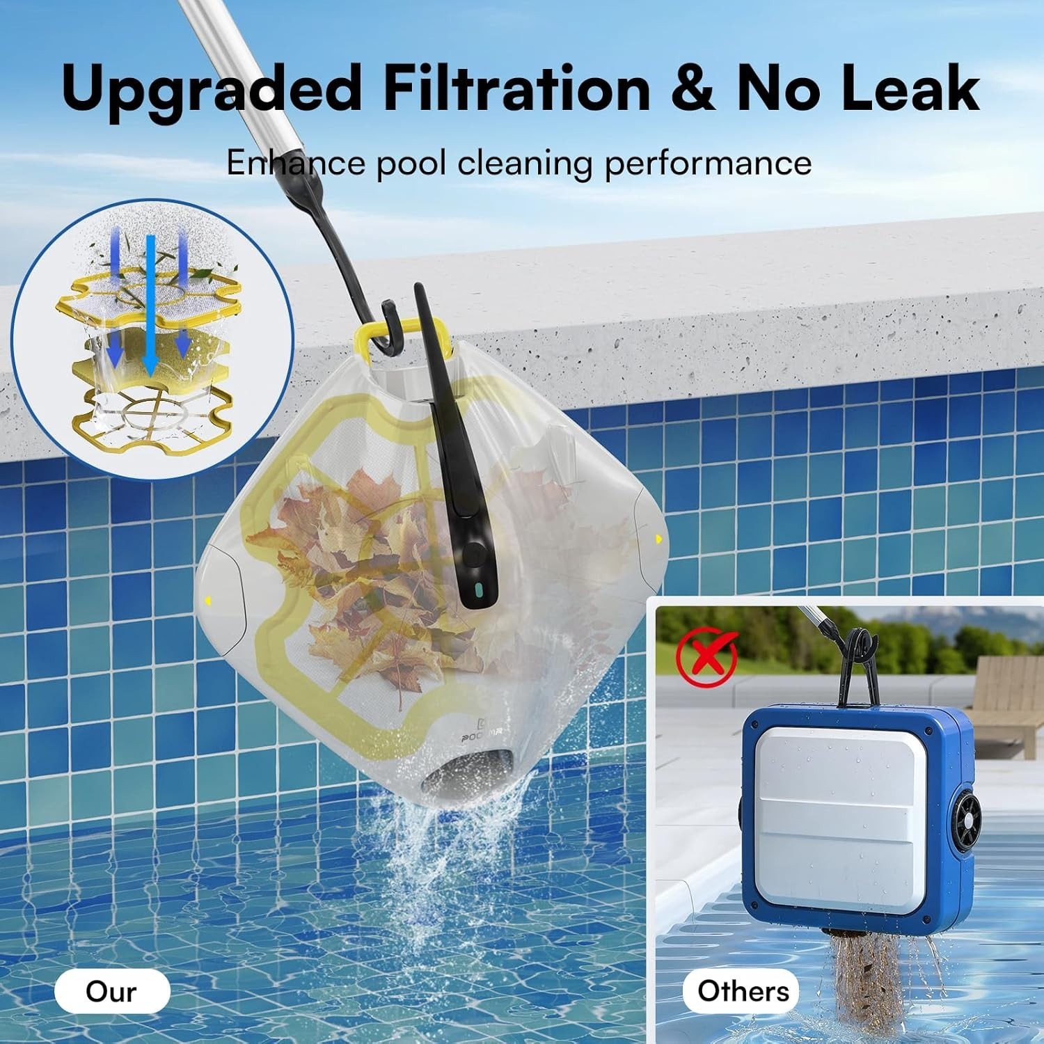 Dual-Layer Filtration Robotic Pool Vacuum with 40W Suction and Auto Park Feature