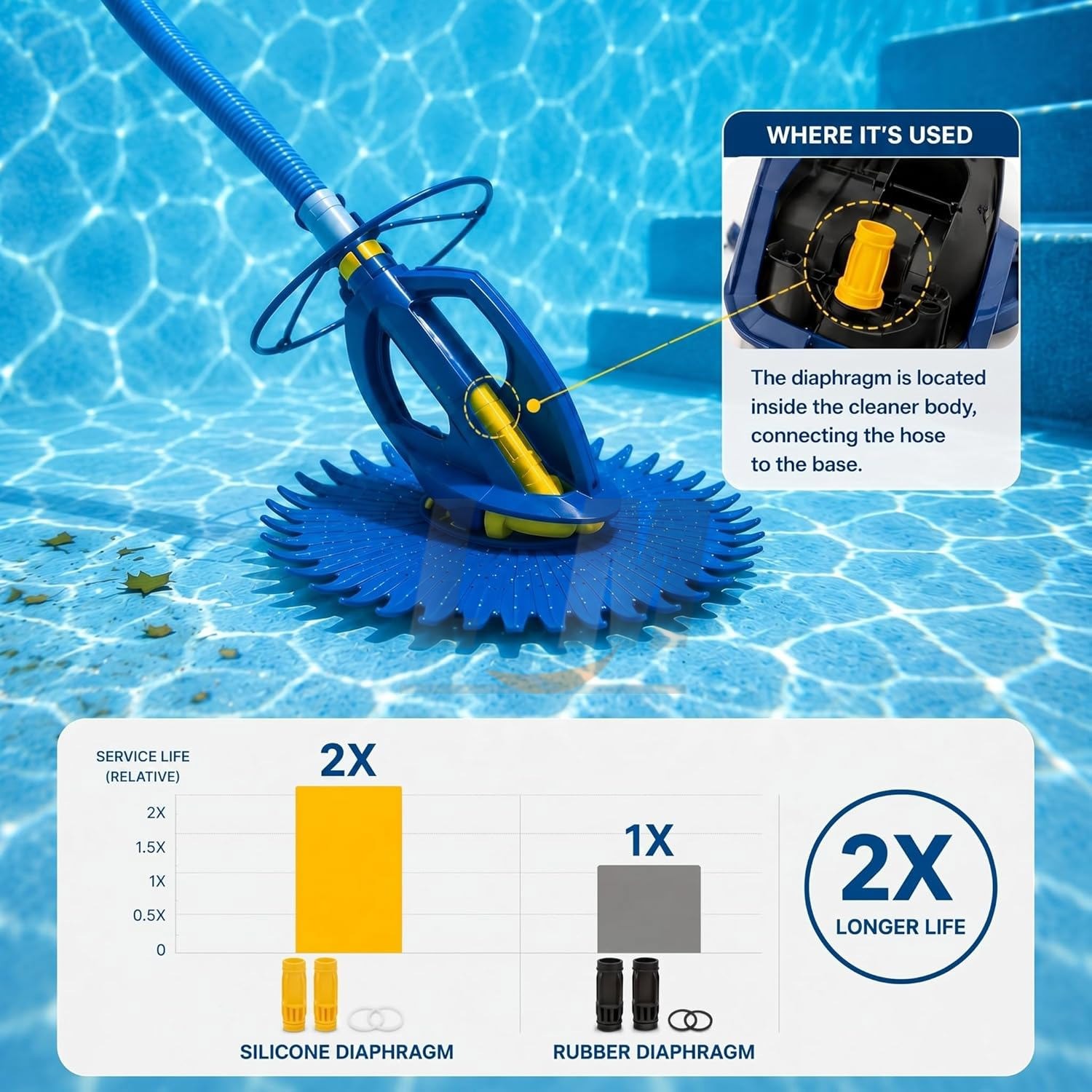 For Zodiac Baracuda G3 G4 Alpha 2 Alpha 3 W69698 Pool Cleaner Diaphragm 2 Pack