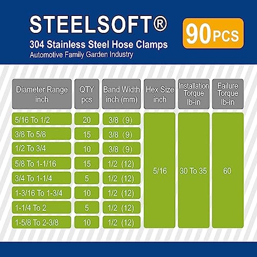 Heavy Duty SAE Standard Hose Clamp Assortment 5/16 to 2-3/8&Prime; – 90 PCS Heavy Duty