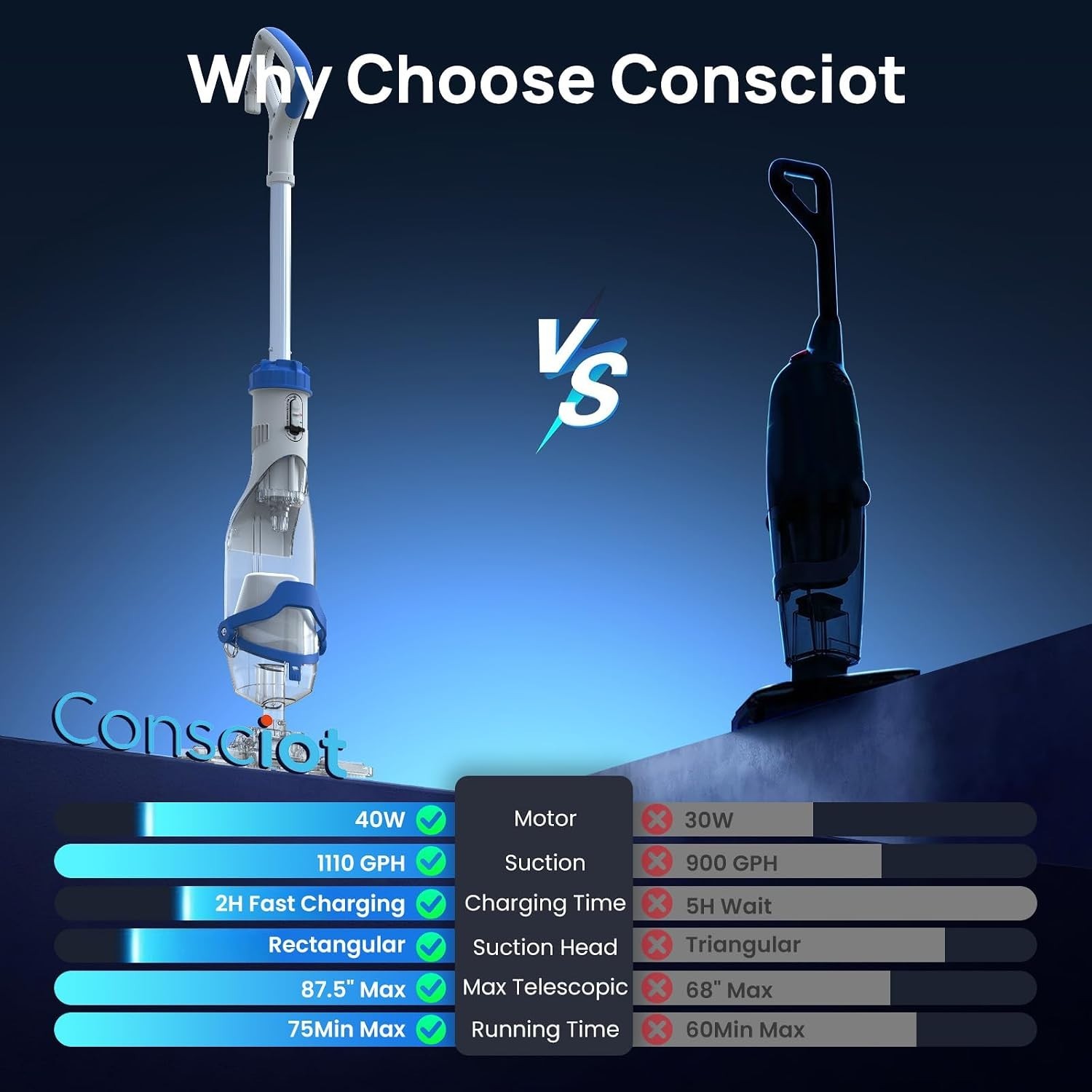 Powerful Rechargeable Pool Vacuum – 1110 GPH Suction, 75 Min Runtime, Easy Use