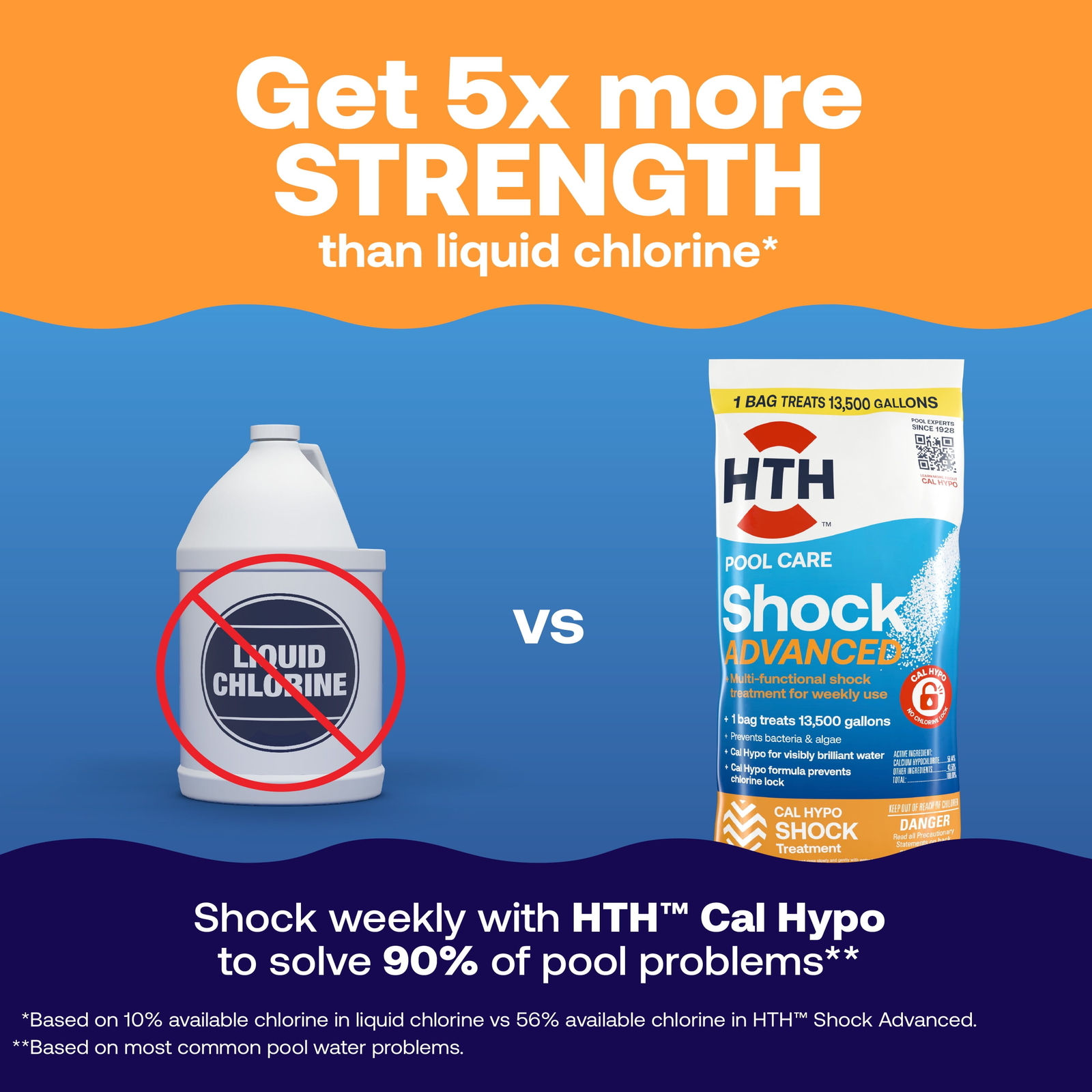 HTH Pool Care Advanced for Swimming Pools,, 6 Pack, 1 lb