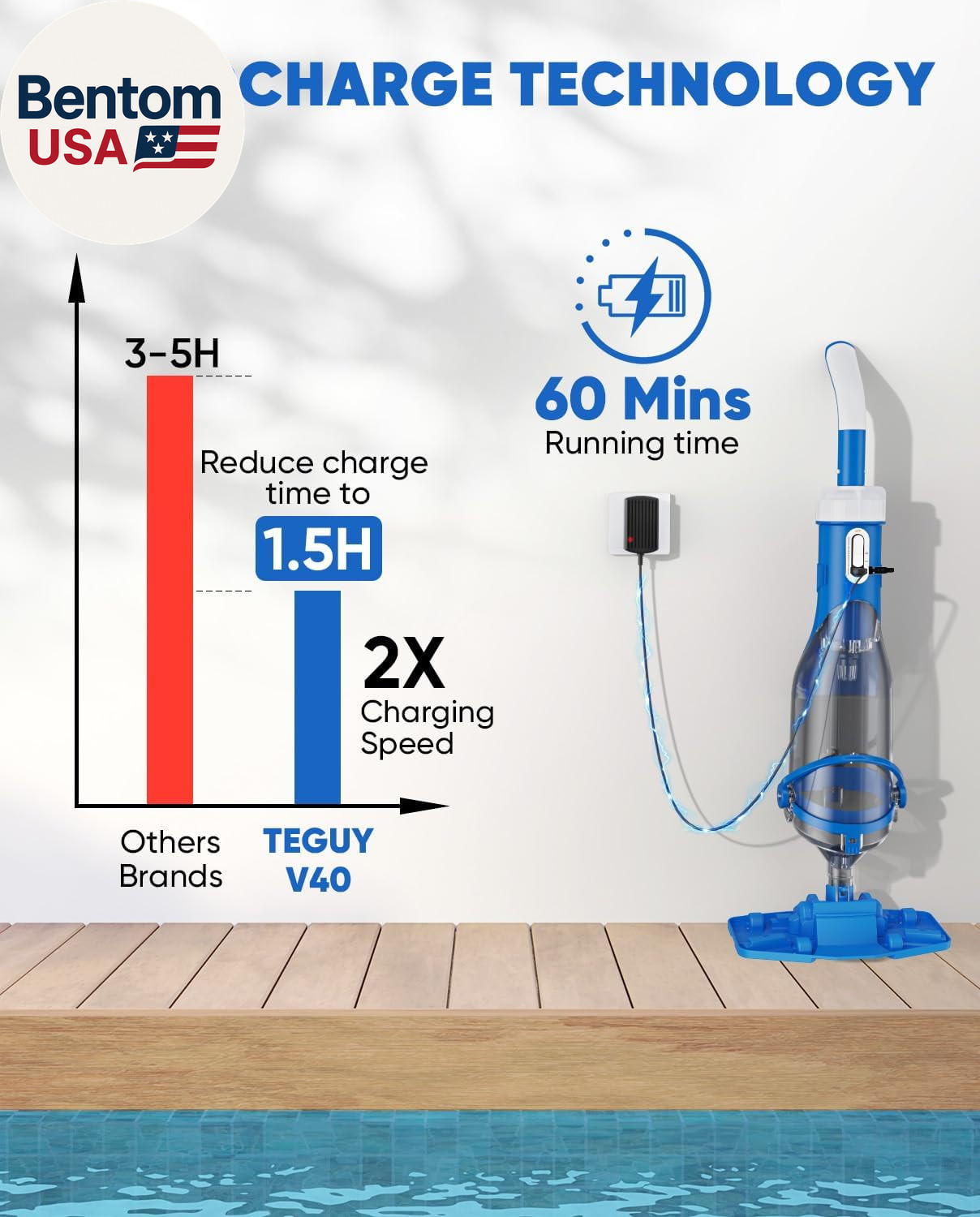 Cordless Pool Vacuum with Telescopic Pole, 18.5 GPM Powerful Suction, 1.5H Super