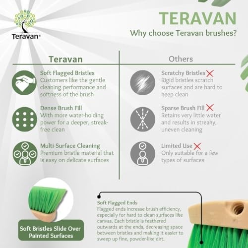 Green Flow Through Brush Head, 10-Inch Extra Soft Bristle Brush for 10 Inch
