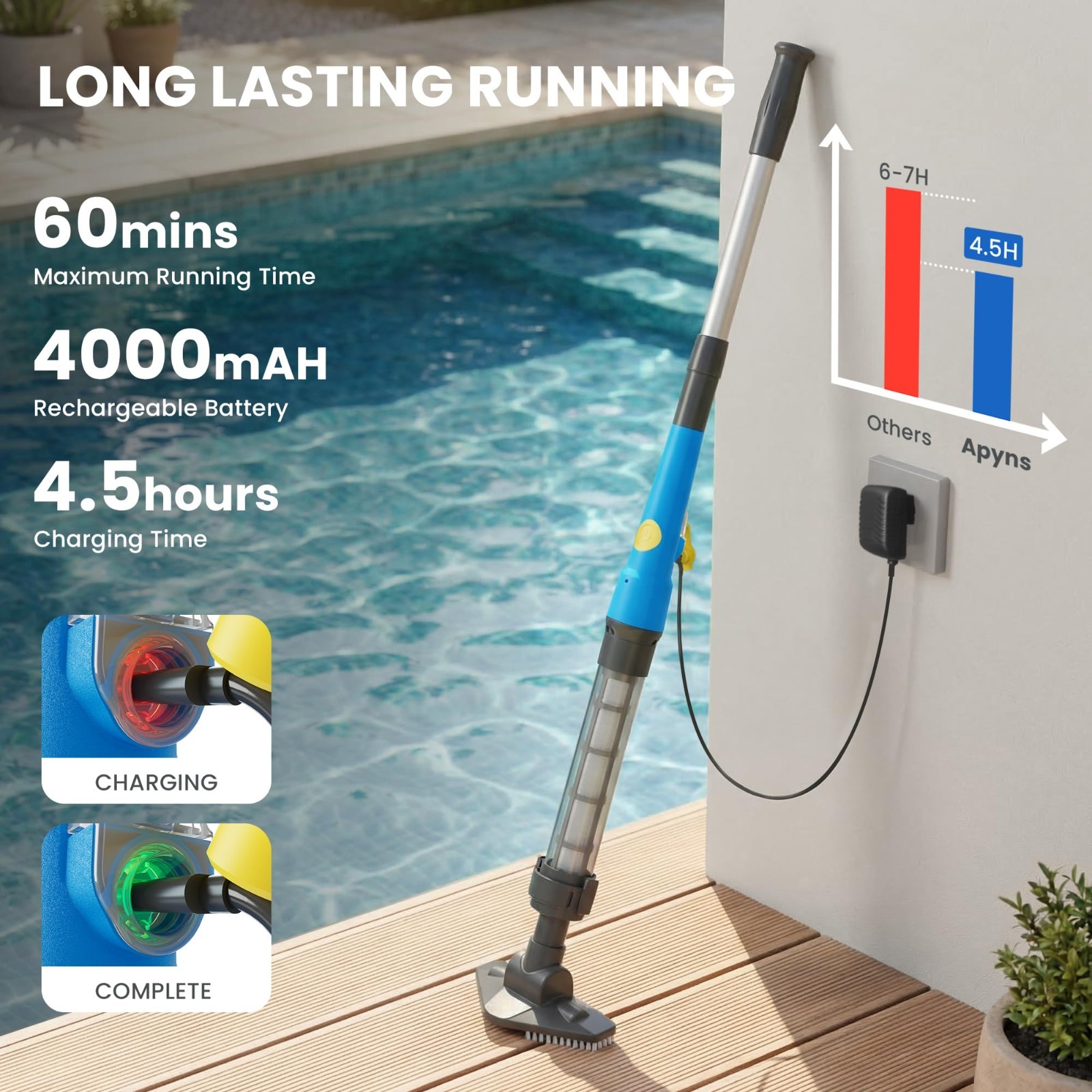 Cordless Pool Vacuum for Above Ground Pools & Hot Tubs, 60 Min Runtime, Lightwei