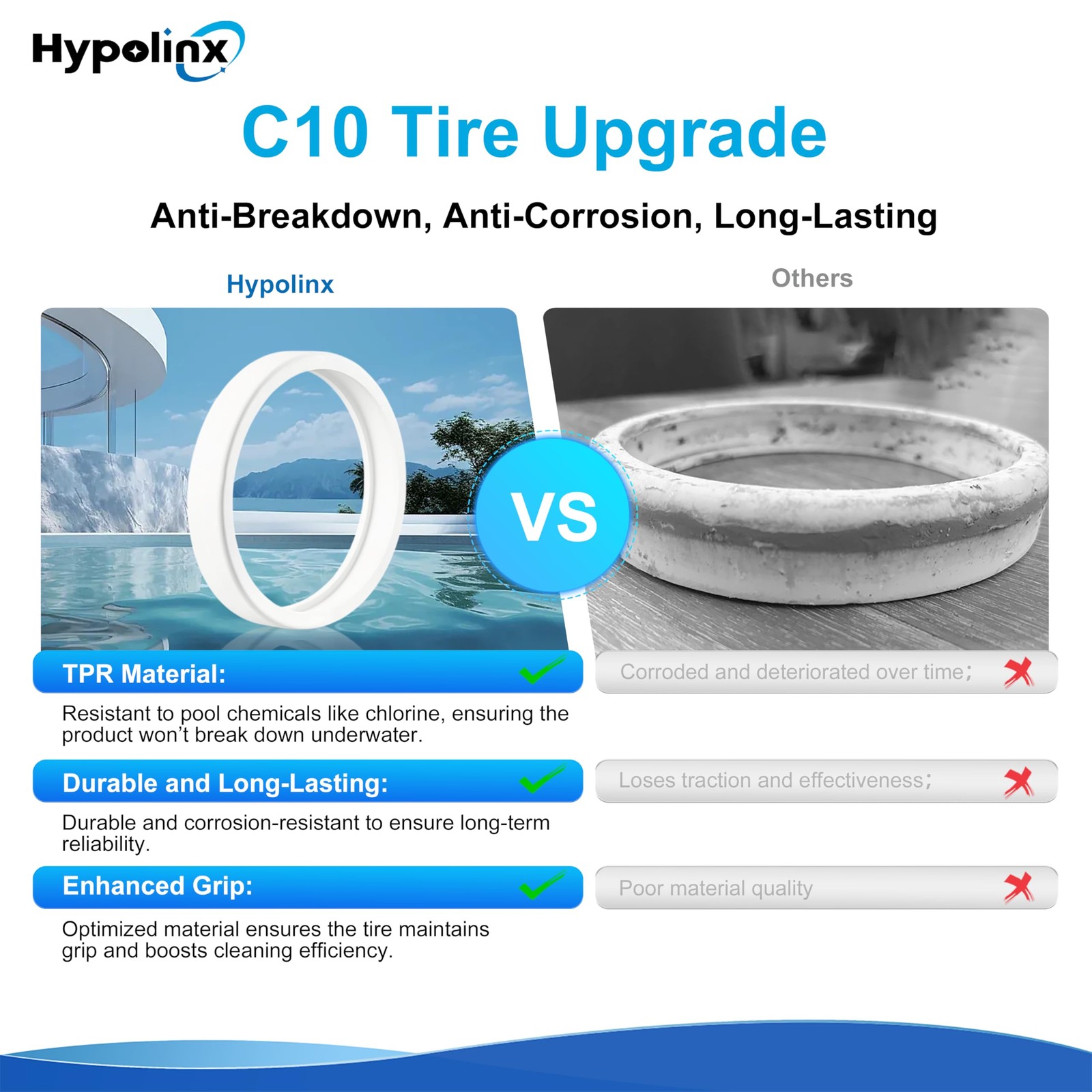 PolarisCompatible Pool Cleaner Replacement Tires Durable Grip 3 Pack