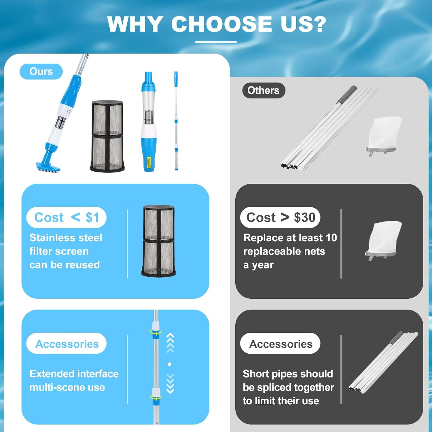 3 in 1 Cordless Rechargeable Pool Vacuum, Handheld Pool Cleaner Ideal for Spas,