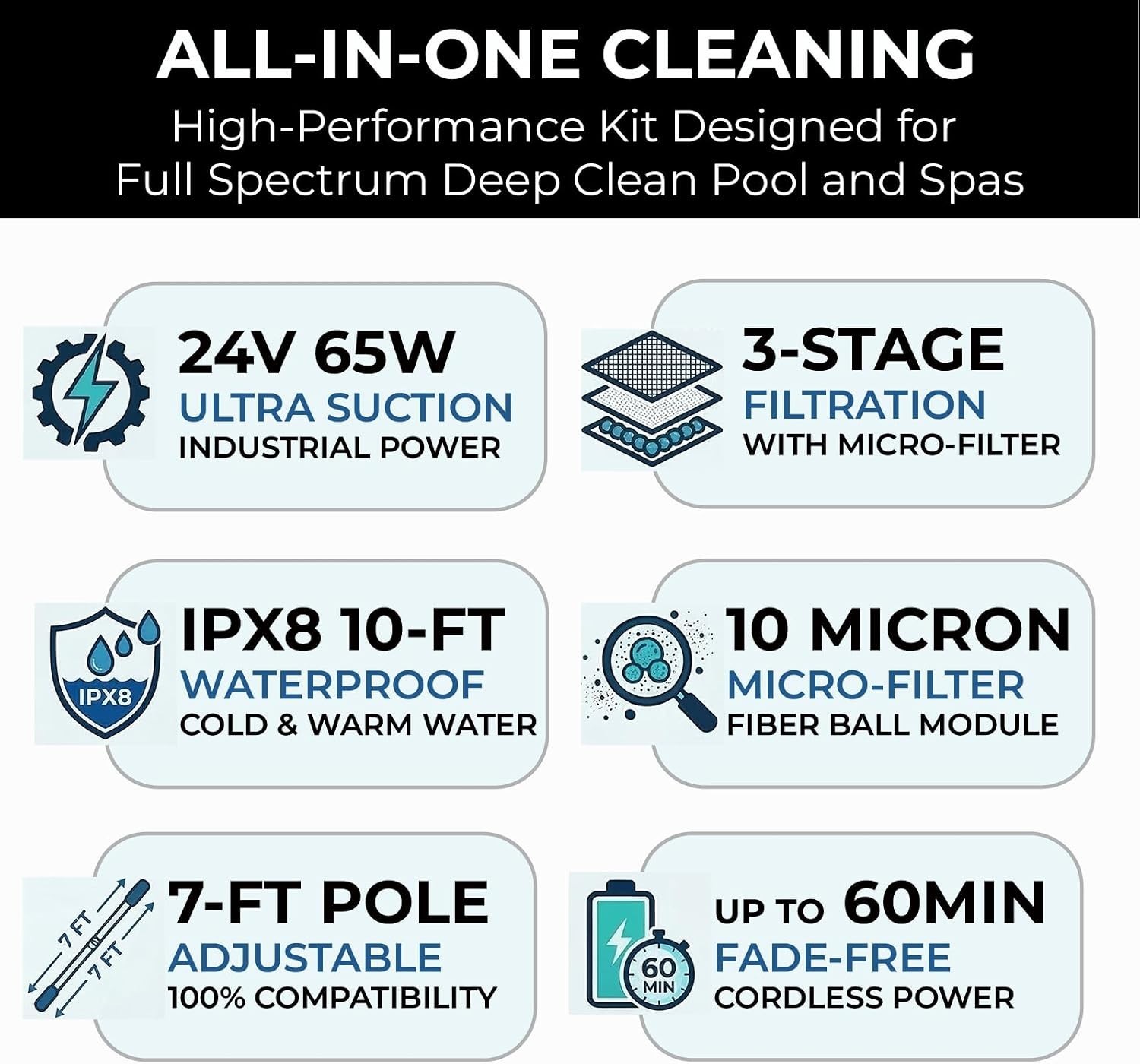 Ultimate Cordless Pool Vacuum – 3D Filtration, 0.3gal Canister & Waterproof