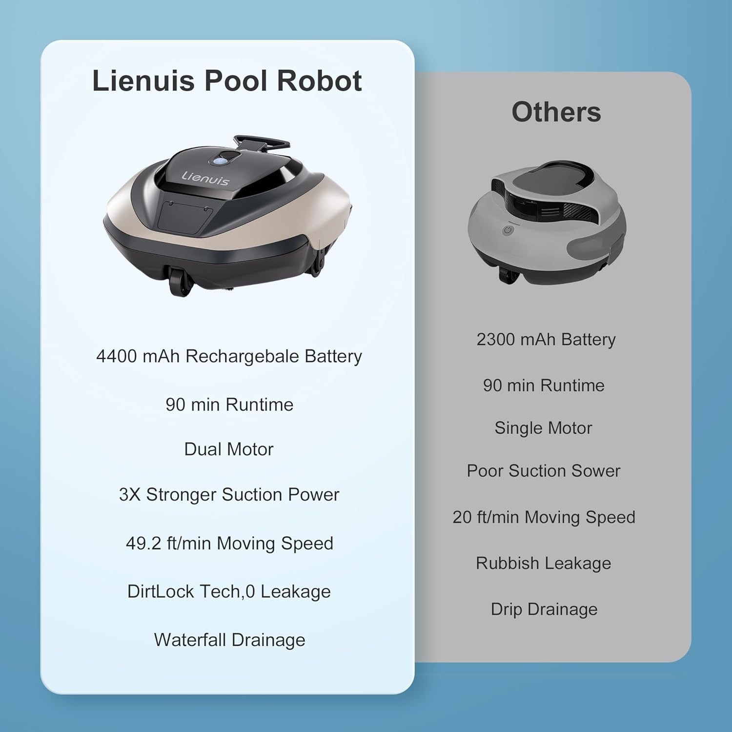 Cordless Robotic Pool Cleaner with 4400mAh Battery,Pool Vacuum for Above Ground