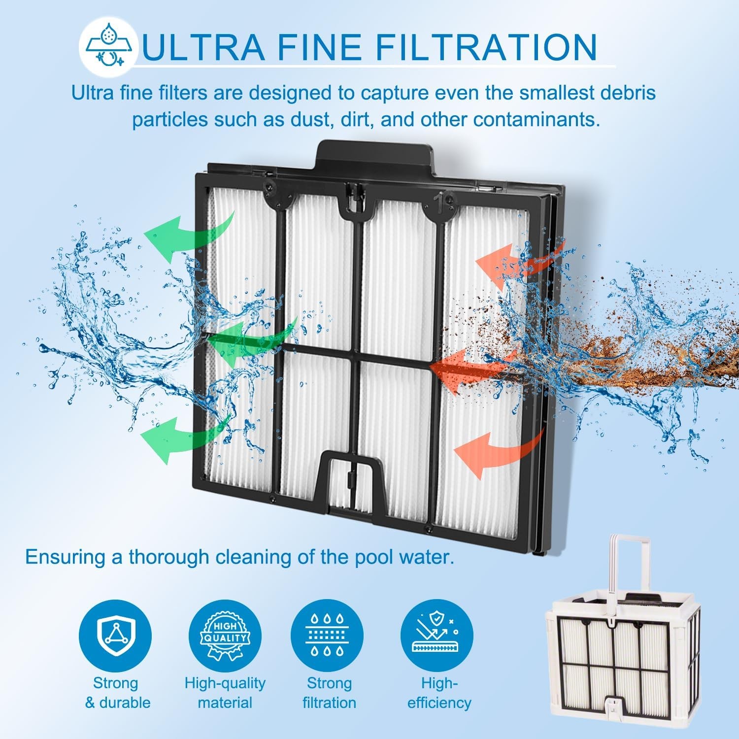 9991467-R4 Ultra-Fine Filter Cartridge Filter Panel Proteus DX4 Active 20 30 30i