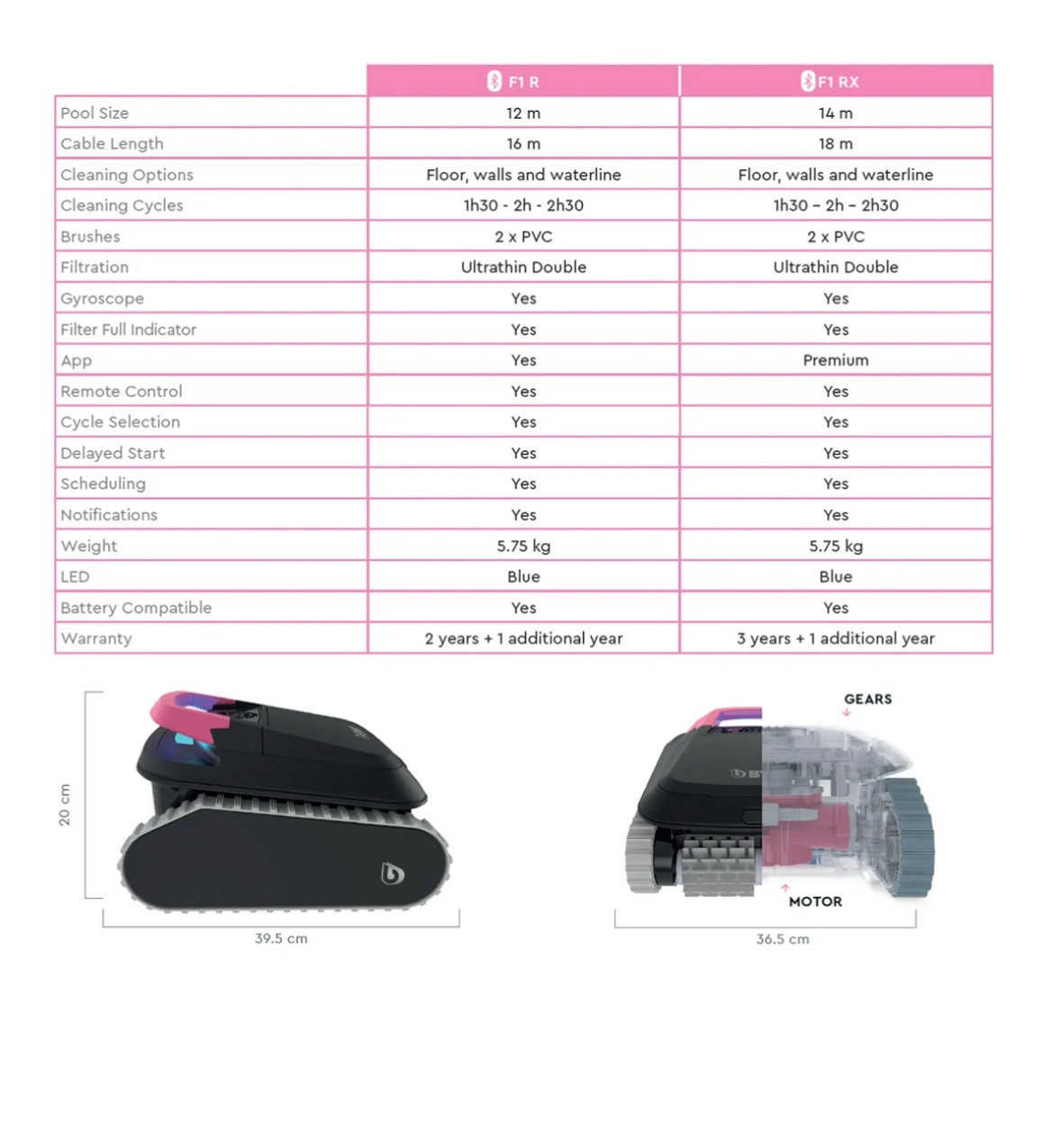 BWT F1RX Robot Pool Cleaner