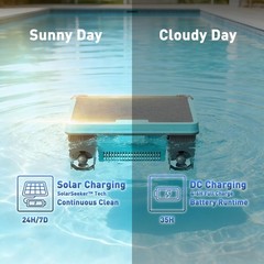 Over-Ground Robotic Pool Cleaner,APP Support, Solar Powered & Battery-Powered…