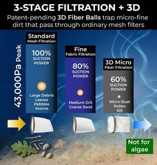 Ultimate Cordless Pool Vacuum – 3D Filtration, 0.3gal Canister & Waterproof