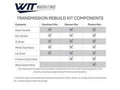 4L60E Transmission Super Master Rebuild Kit w/Steels & Pistons 2004-UP