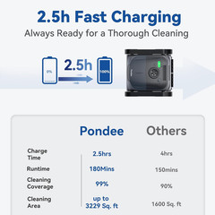 X5 Robotic Pool Vacuum for Inground Pools, Cordless Cleaner W/Smart Navigation,