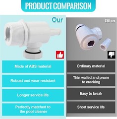 Universal Wall Fitting UWF Connector 9-100-9001 For Polaris 280/380 Pool Cleaner