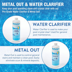 Ultimate Pool Opening Start-Up Kit | Made in USA | Includes Metal Out, Algae Con
