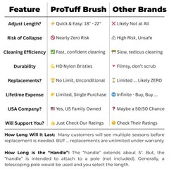 ProTuff 22&Prime; Pool Brush Head – Comes Sturdy Bristles, Tough on Algae, Dirt & G…