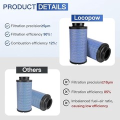2Pcs 1241084 2882234 Air Filter for Polaris RZR 1000 XP XP4 Turbo S R Pro XP
