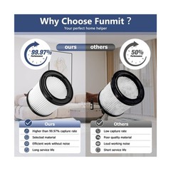 PVF110 Filter Replacement for Black and Decker Handheld Pivot Vacuu… Fast Ship