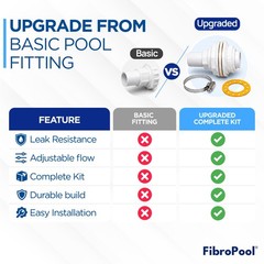 FibroPool Pool Return Jet Kit – Adjustable Eyeball Fitting, Stainless White