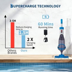Wireless Pool Pump 20GPM Handheld Sewage Vacuum Above Ground Spa Basement Clean