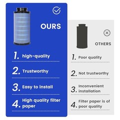 Air Filter – Fit for Polaris RZR 1000 XP XP4 / RZR Set of 1 1241084 2882234