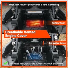 Vented Engine Cover Fit for Polaris RZR XP1000 / RZR XP Turbo 2014-2023
