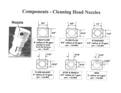 Caretaker 99 Cleaning Head Flow Adjust Nozzle (Clear) | 1-9-455-04