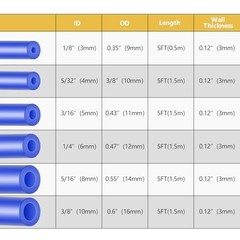 Shineyoo Vacuum Hose Automotive Kit 6PCS 1/8&Prime; 5/32&Prime; 3/16&Prime; 1/4&Prime; 5/16&Prime; 3/8&Prime; 5FT
