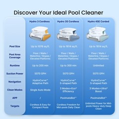 Hydro 3 Robotic Pool Cleaner Pool Vacuum,6000GPH 200 Mins for All Types Pools