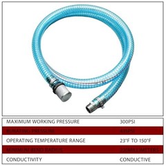Clear PVC Hose Kit – 6.5ft 304 Stainless – 1&Prime; ID – 3/4&Prime;-1&Prime;x6FT