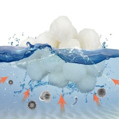 Premium Fiber Filtration Media for Swimming Pool Sand Filters 200g 1000g